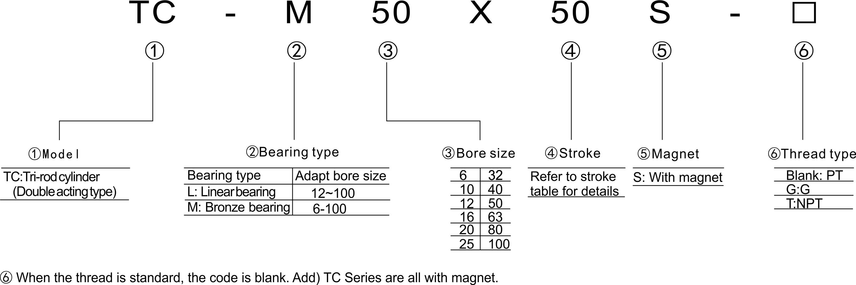 TC-M50X50订购码 TC-M50X50订购码
