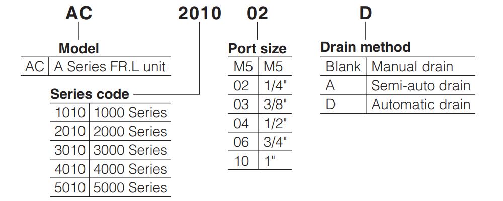 AC2-Series-SMC-Air-Filter-Regulator-Lubricator-order-code