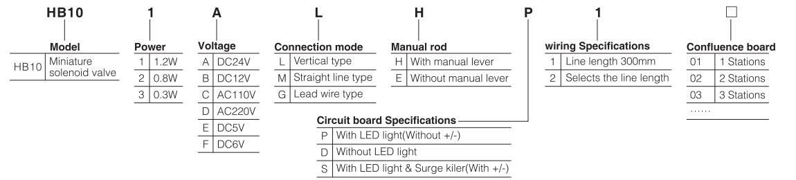 HV10-Series-Miniature-Solenoid-Valve-Micro-Air-Solenoid-Valve-Ordering-Code
