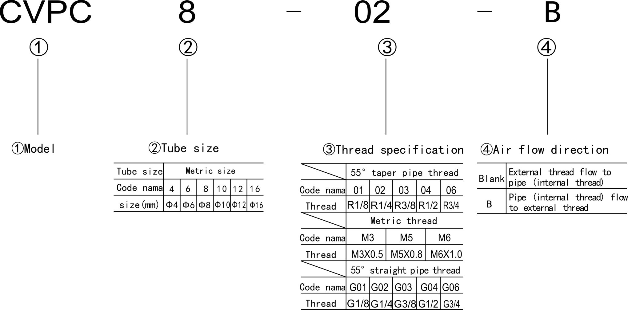CVPC 8-02-B CVPC 8-02-B
