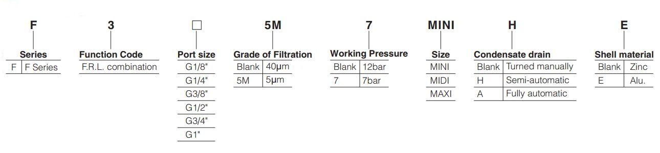 F3-Series-Air-Filter-Regulator-Lubricator-order-code