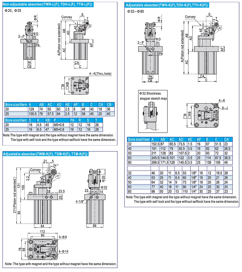Pneumatic Stopper Cylinder TWH,TWM Dimensions Pneumatic Stopper Cylinder TWH,TWM Dimensions