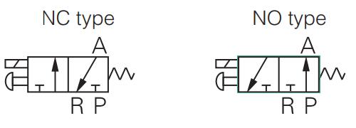 3V2-Series-Pneumatic-Air-Valve-NO-NC-Symbol