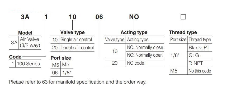 3A110-Air-Control-Valve-Order-Code