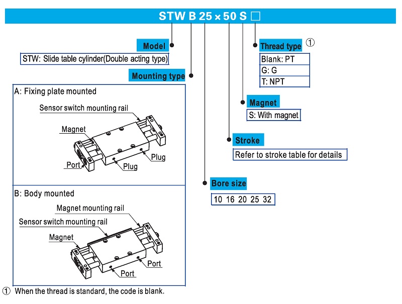 Pneumatic Slide Table Cylinder STW Series Ordering Code