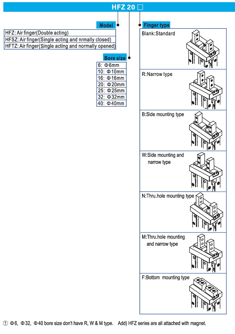 Pneumatic Gripper HFZ Series Ordering Code