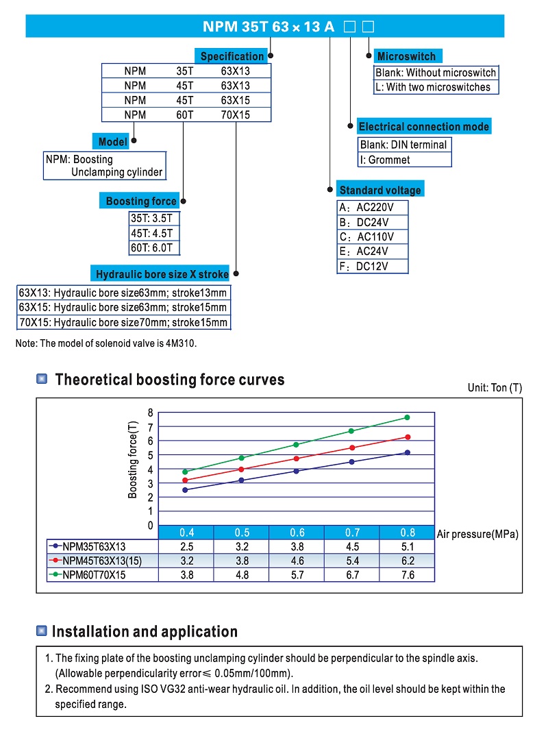 Booster Cylinder NPM UnClamping Cylinder Ordering Code Booster Cylinder NPM UnClamping Cylinder Ordering Code