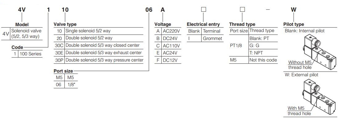 4V100-Airtac-Pneumatic-Solenoid-Valve-Pneumatic-Solenoid-Valve-Ordering-Code