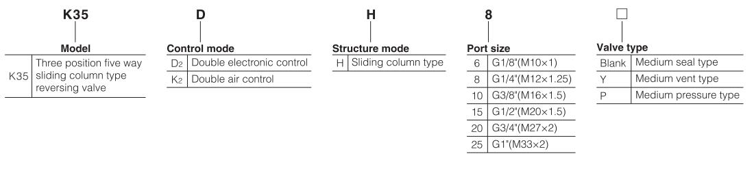K35-D&Q-H-Series-high-flow-heavy-duty-Double-solenoid-valve-ordering-code