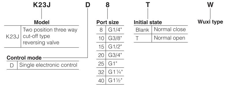 K23JD-W-Series-high-flow-heavy-duty-solenoid-valve-ordering-code