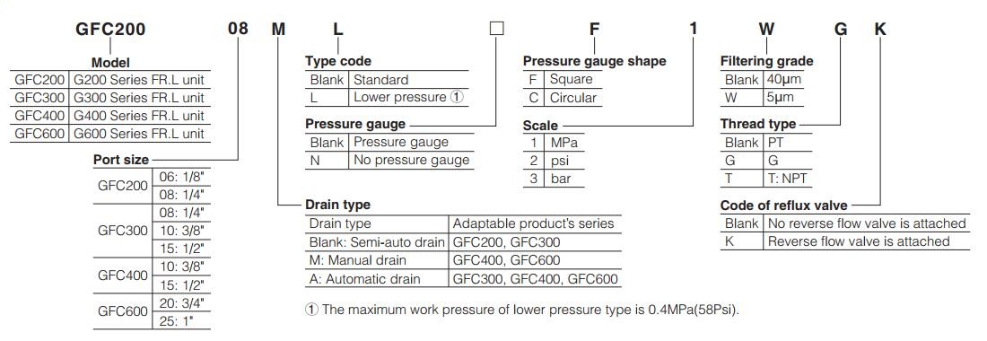 GFC-Series-Air-Filter-Regulator-Lubricator-Order-Code