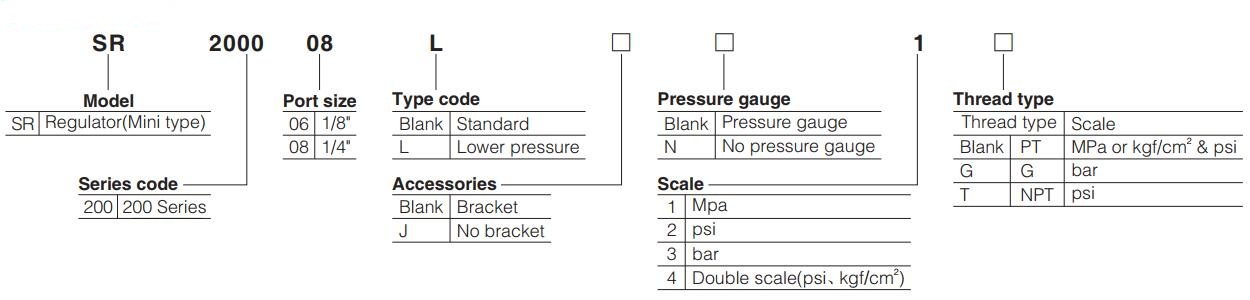 SR-Series-AIRTAC-Air-Regulator-Order-Code