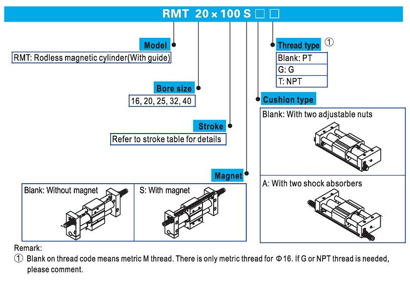 RMT Series Pneumatic Rodless Cylinder With Guide Ordering Code
