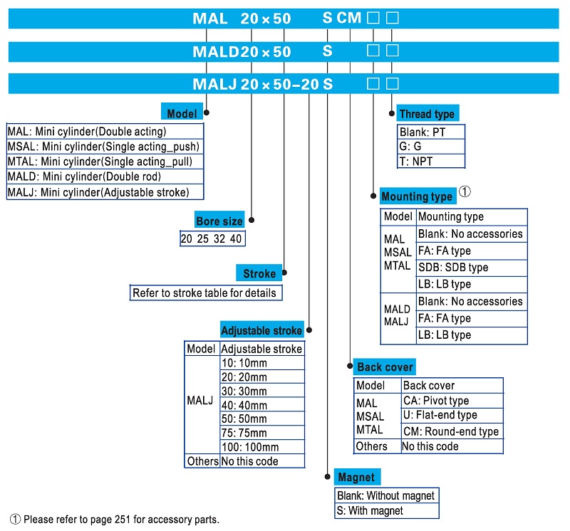 MAL Aluminium Round Pipe Small Air Cylinder Ordering Code