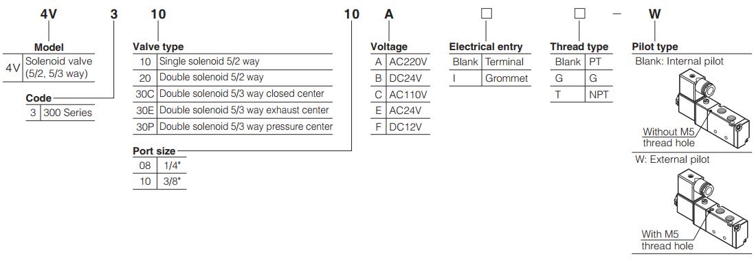 4V300-Airtac-Air-Solenoid-Valve-Pneumatic-Solenoid-Valve-Ordering-Code