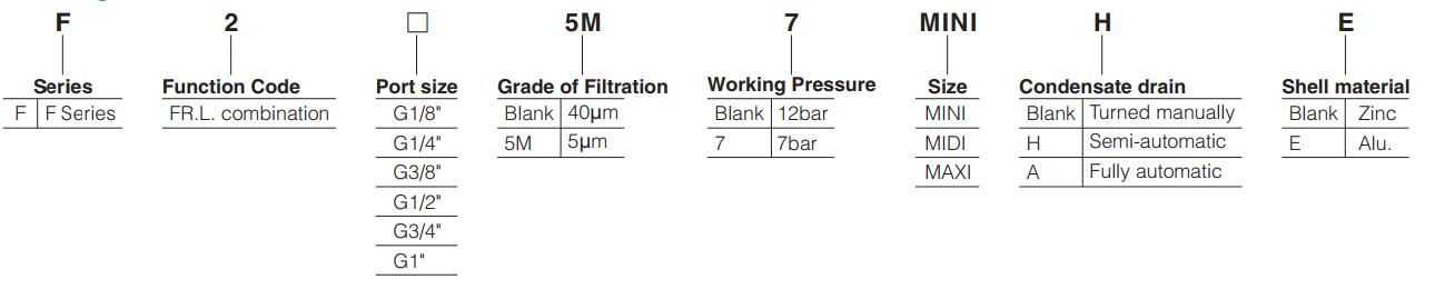 F2-Series-Air-Filter-Regulator-Lubricator-order-code