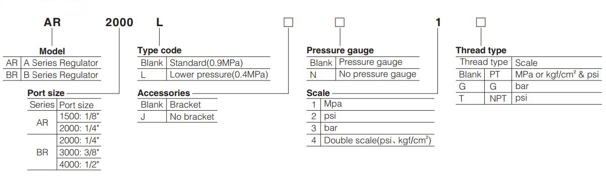 AR-BR-Series-AIRTAC-Air-Regulator-Order-Code