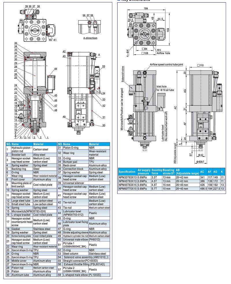Booster Cylinder NPM UnClamping Cylinder Dimensions Booster Cylinder NPM UnClamping Cylinder Dimensions