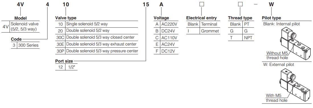 4V400-Airtac-Air-Solenoid-Valve-Pneumatic-Solenoid-Valve-Ordering-Code