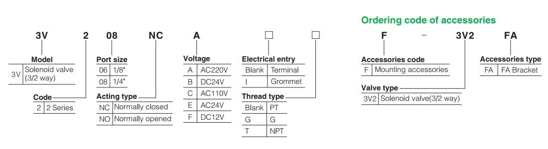 3V2-Series-Pneumatic-Air-Valve-NO-NC-Ordering-Code