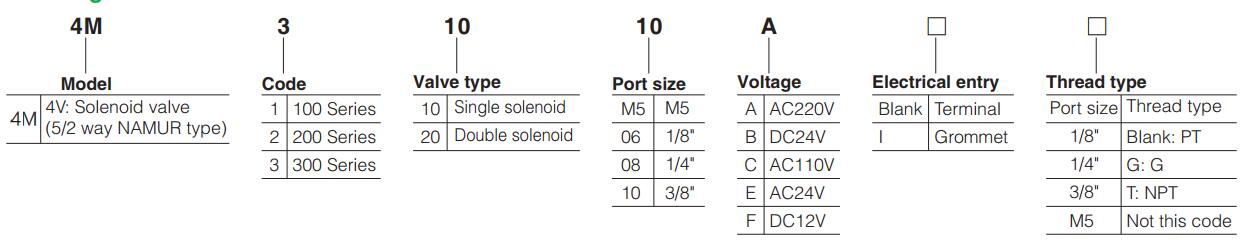 4M-Series-Pneumatic-Namur-Valve-Ordering-Code