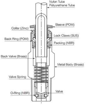 CVPC、CVPU、CVPFF Series Stop Fittings CVPC、CVPU、CVPFF Series Stop Fittings
