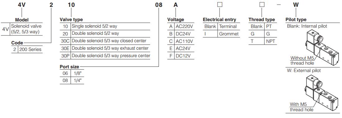 4V200-Airtac-Air-Solenoid-Valve-Pneumatic-Solenoid-Valve-Ordering-Code