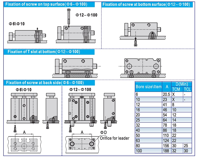 Guided Cylinder TCM TCL Tri Rod Cylinder Installation Method