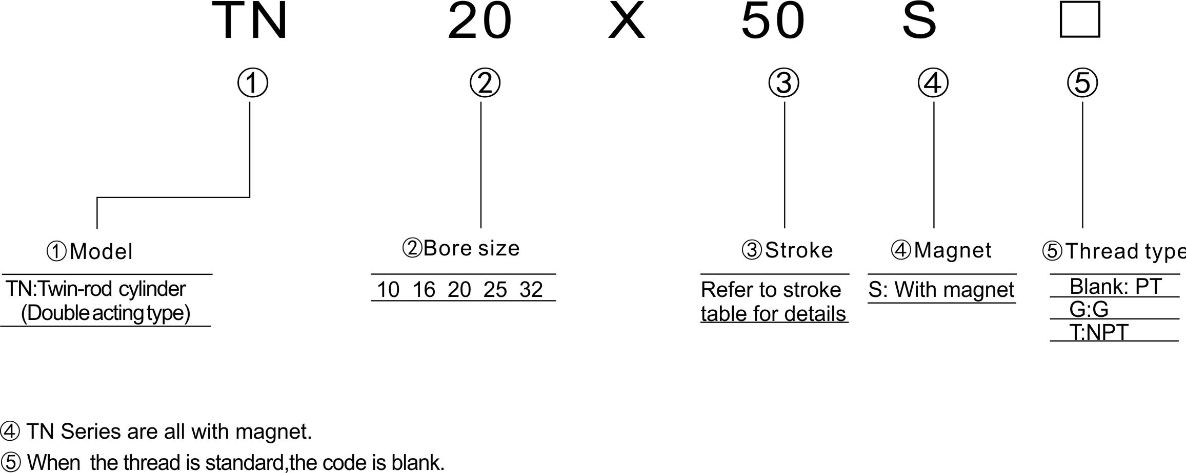 TN 20X50S订购码 TN 20X50S订购码