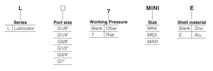 L-Series-FESTO-Compressed-Air-Lubricator-Air-Oiler-Ordering-Code