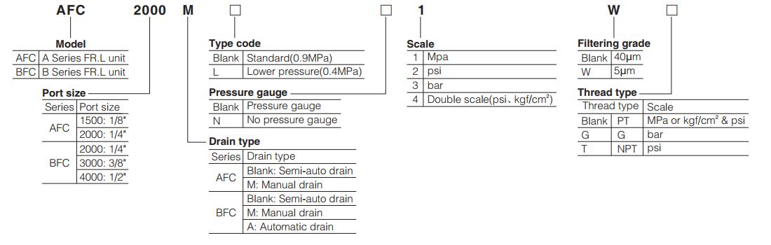 AFR-BFR-Series-Air-Filter-Regulator-Lubricator-Order-Code