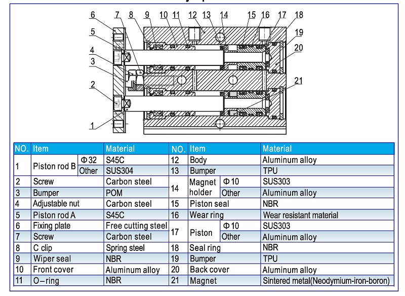 TN Double Rod Cylinder inner structure