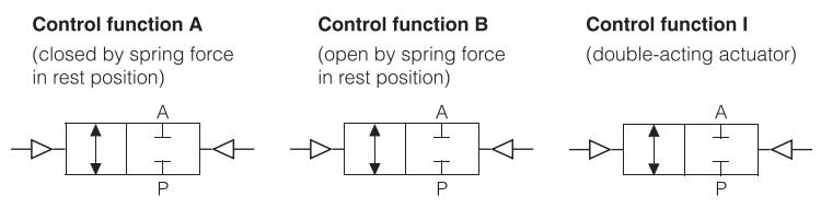 DM-Series-Pneumatically-operated-diaphragm-angle-seat-valve-Symbol