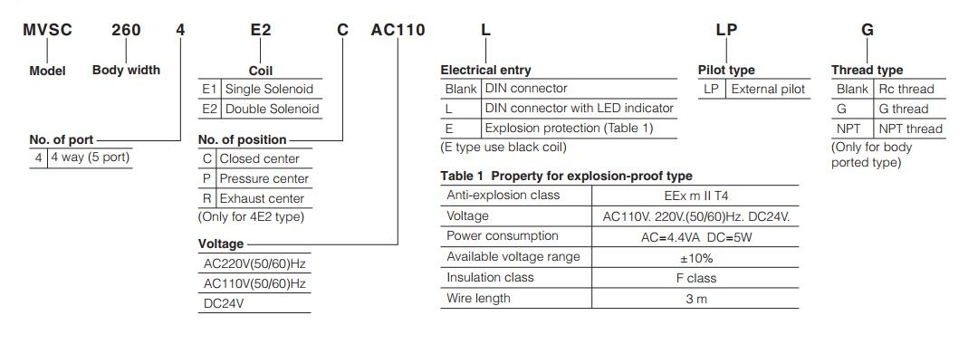 MVSC260-Air-solenoid-valve-order-code