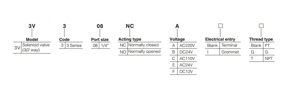 3V3 SOLENOID VALVE ORDER CODE