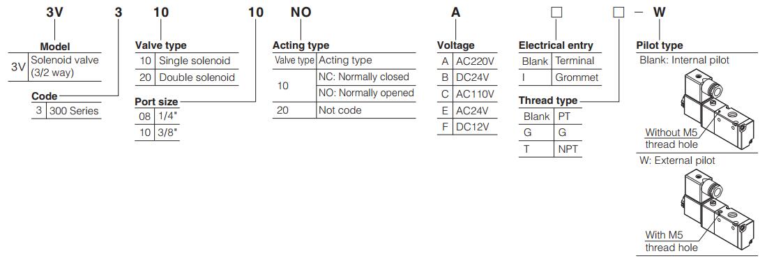 3V100-Series-Airtac-Solenoid-Valve-NO-NC-Ordering-Code