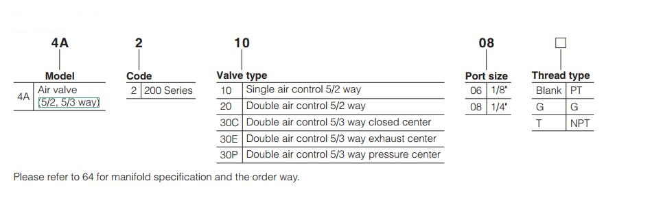 4A200-Air-control-Valve-Pneumatic-valve-Order-Code
