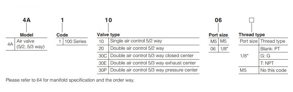 4A100-Air-Control-Valve-Order-Code
