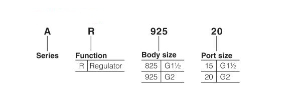 AR-Series-SMC-Air-Regulator-order-code