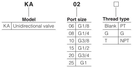 KA Non Return Air Valve ordering code