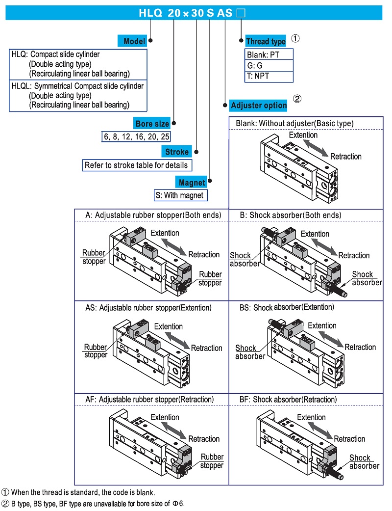 Pneumatic Linear Actuator HLQ Series Actuator Ordering Code