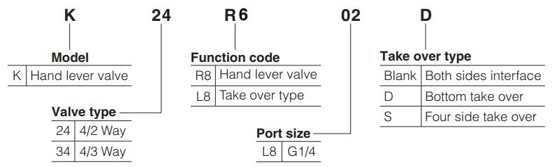 K24-K34 Rotary Hand Operated Valve Ordering Code