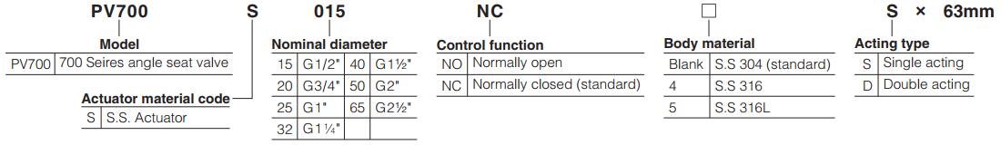 PV700-Series-Pneumatically-operated-angle-type-valve-ordering-code