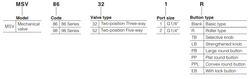 MSV Pneumatic mechanical valve ordering code