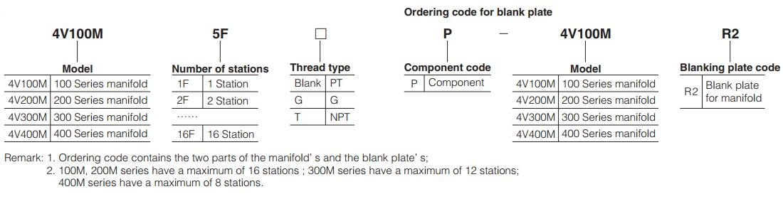 4V-Series-Pneumatic-Solenoid-Air-Valve-Manifold-ordering-code