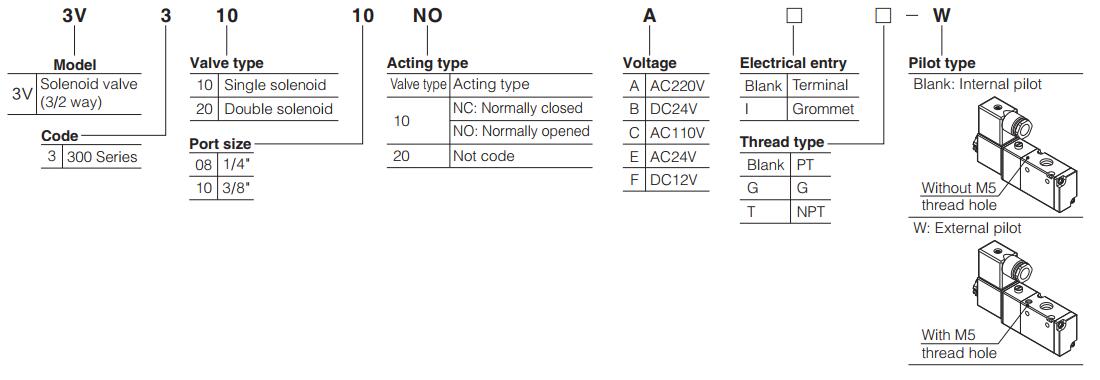 3V300-Series-Electric-Air-Valve-NO-NC-Ordering-Code