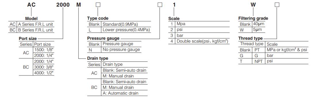 AC-BC-Series-Air-Filter-Regulator-Lubricator-order-code