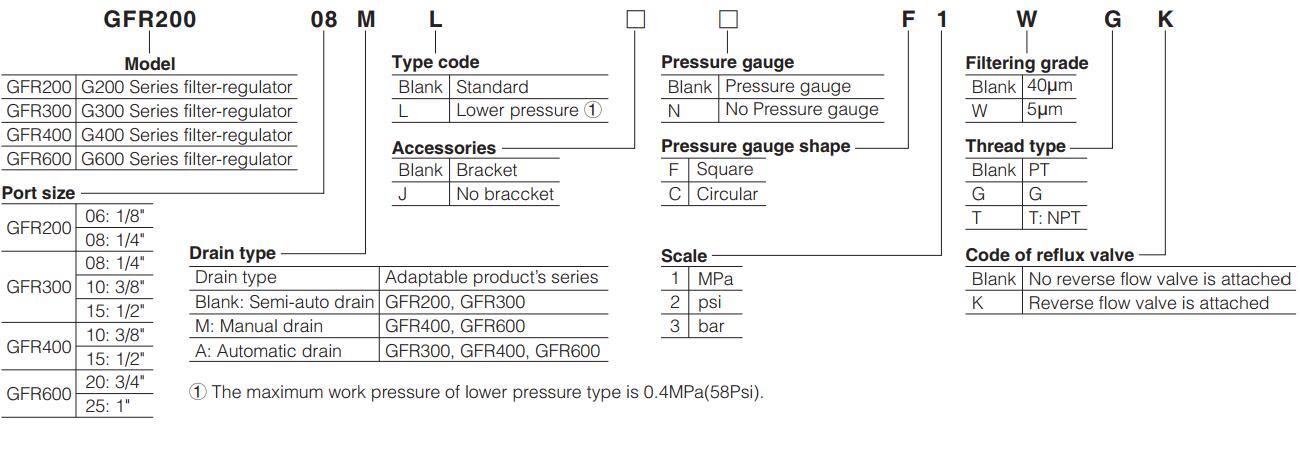 GFR-Series-Air-Filter-And-Regulator-Order-Code