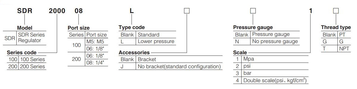 SDR-Series-AIRTAC-Air-Regulator-Order-Code