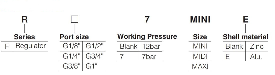 R-Series-FESTO-Air-Regulator-order-code